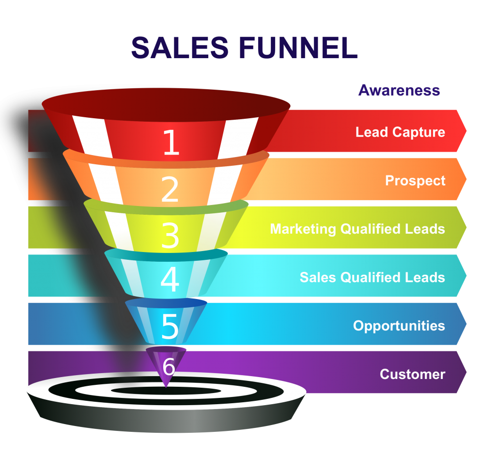 digital-marketing-funnel-2025-conversion-strategy