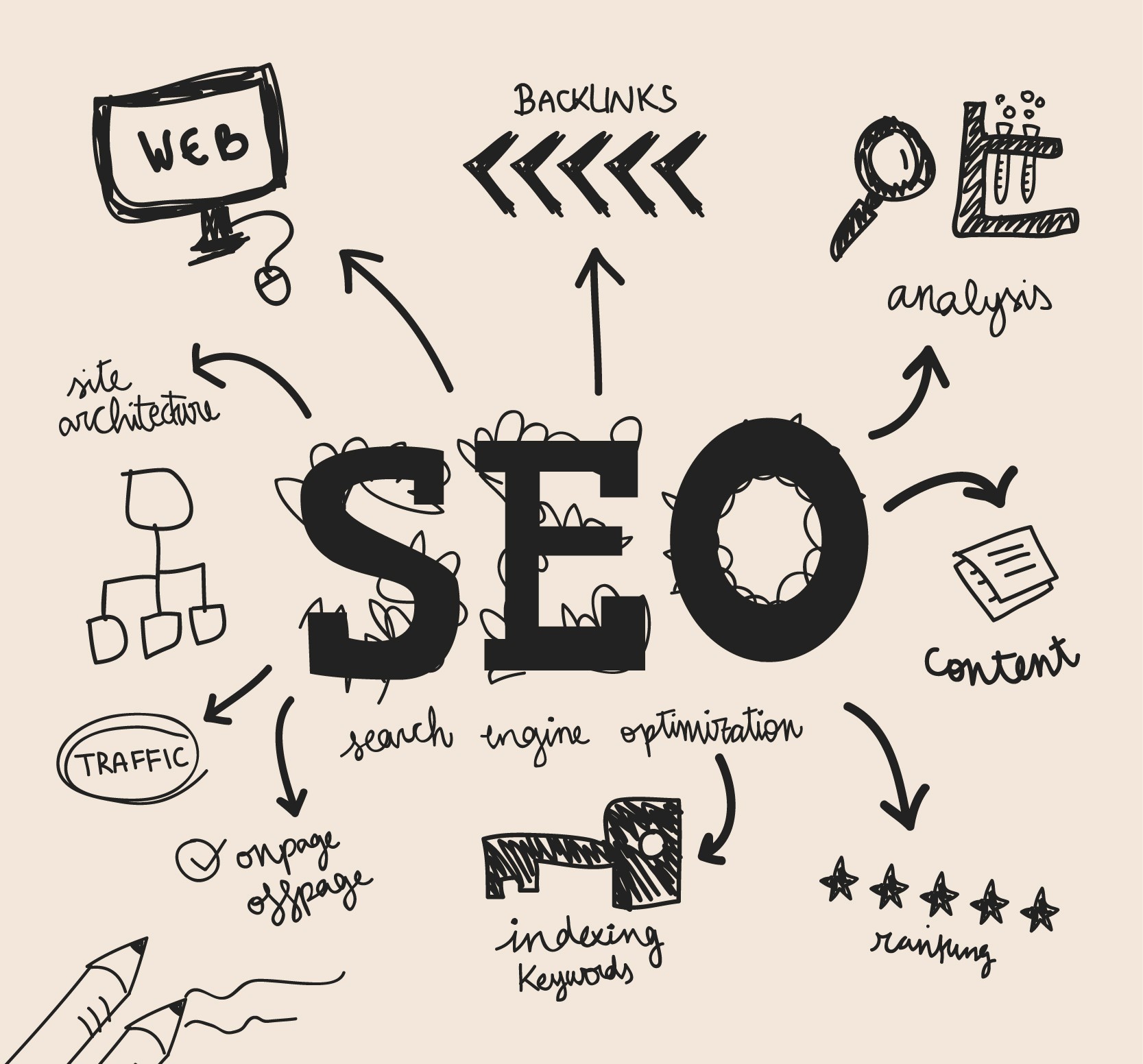 Verified Google Business listing setup